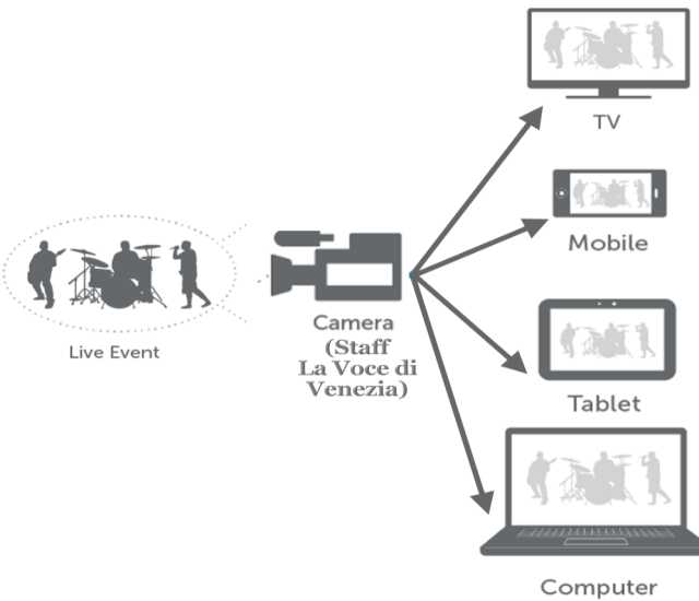 live-streaming-process-la-voce-di-venezia.jpg